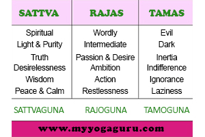 Diet Managemnt in Gurgaon